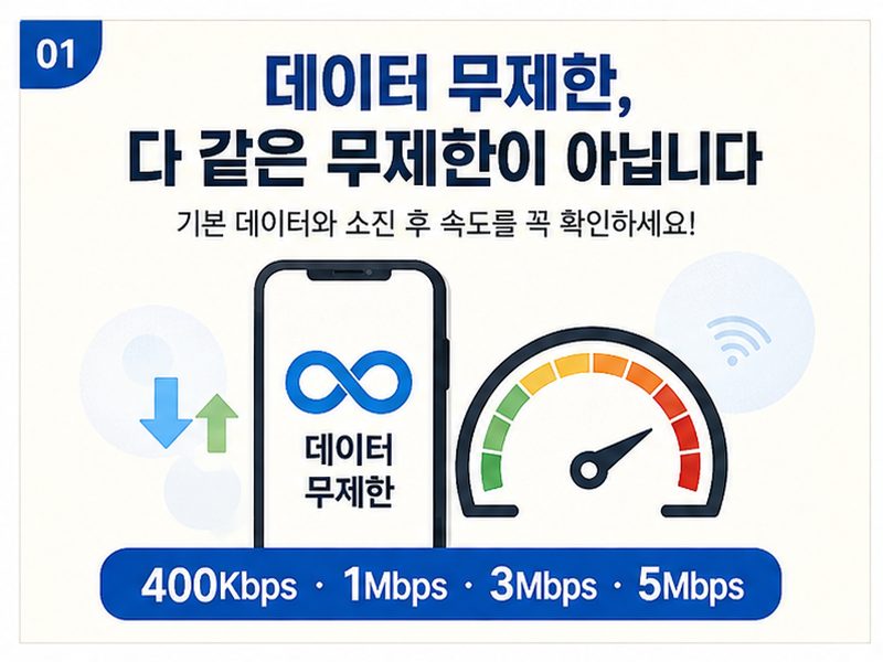 데이터 무제한, 다 같은 무제한이 아닙니다 데이터 무제한, 다 같은 무제한이 아닙니다
