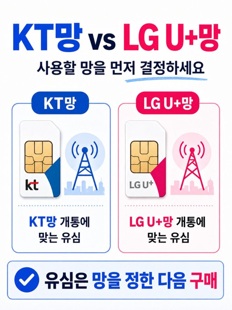 휴대폰 연체·정지라면 유심부터 사지 마세요 kt망 lgu플러스망 유심비교