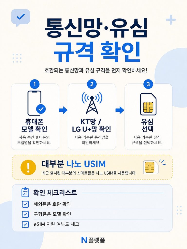 자급제폰에 선불유심을 사용할 수 있을까요? 개통 전 확인할 5가지 자급제폰 개통 전 호환되는 통신망 및 선불유심 규격 확인 안내