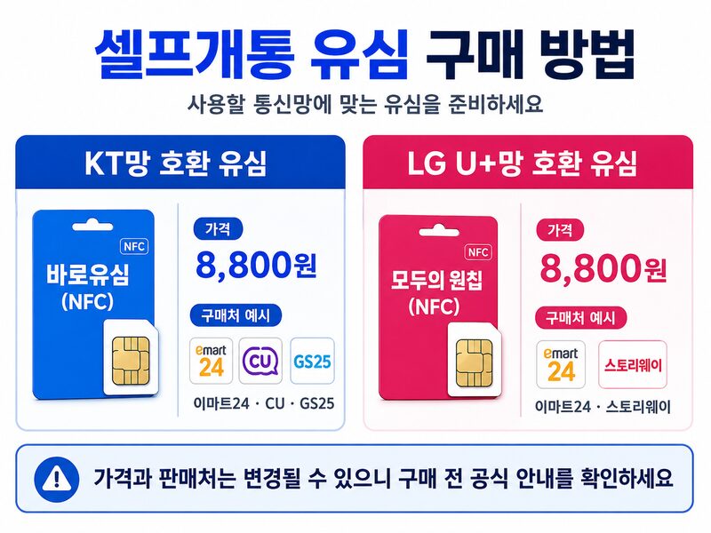 선불폰 셀프개통 준비물 4가지와 확인 순서 KT망 바로유심과 LG U+망 모두의 원칩 구매 방법 비교
