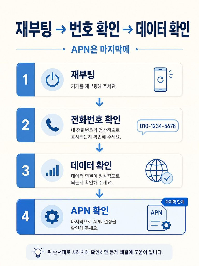 재부팅 전화번호 데이터 APN 순서로 확인하는 방법