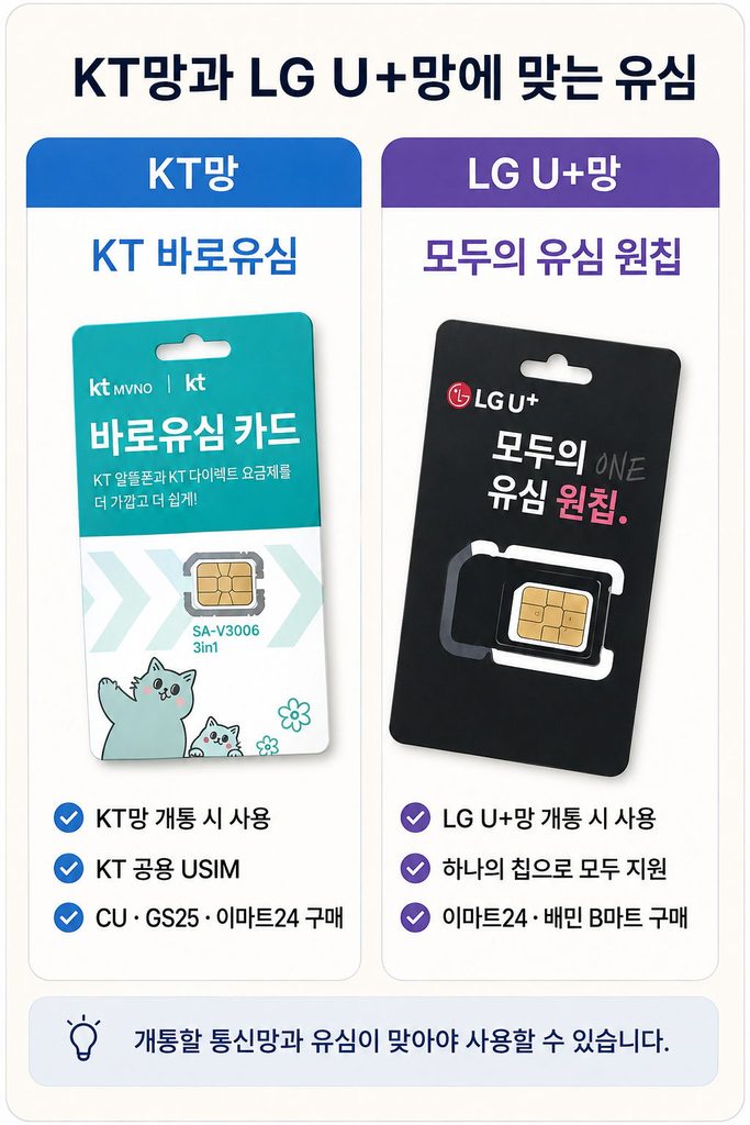 kt망과 lg u 망 유심 비교