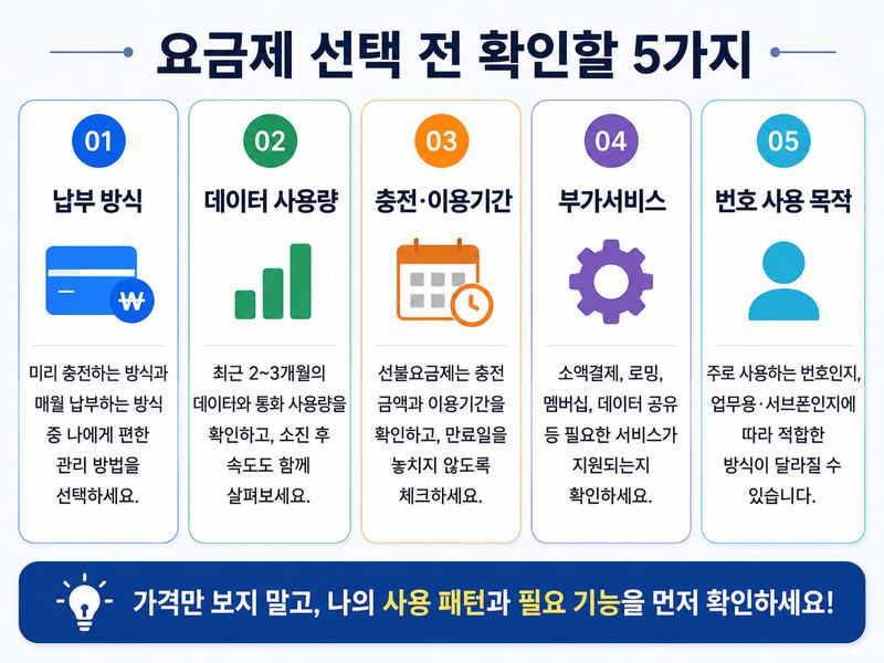 선불 후불 요금제 선택 전 납부 방식 데이터 사용량 충전 이용기간 부가서비스 번호 사용 목적 확인
