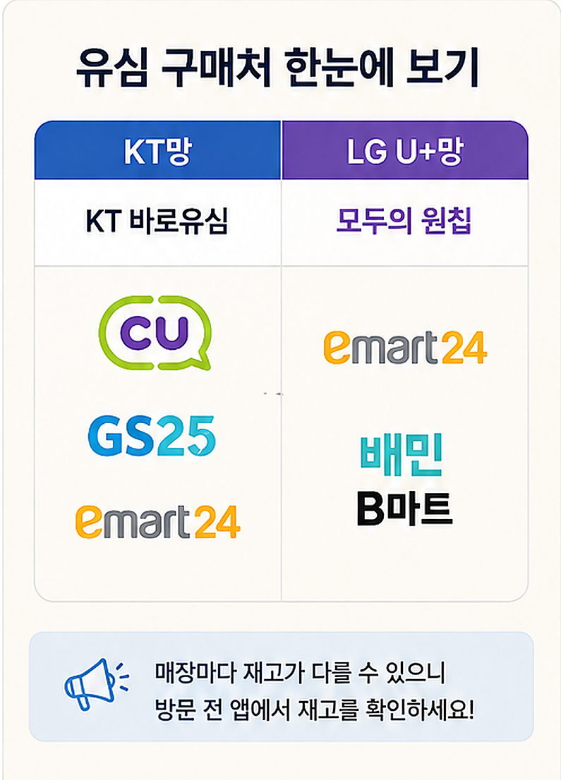 KT 바로유심과 모두의 원칩 편의점 구매처