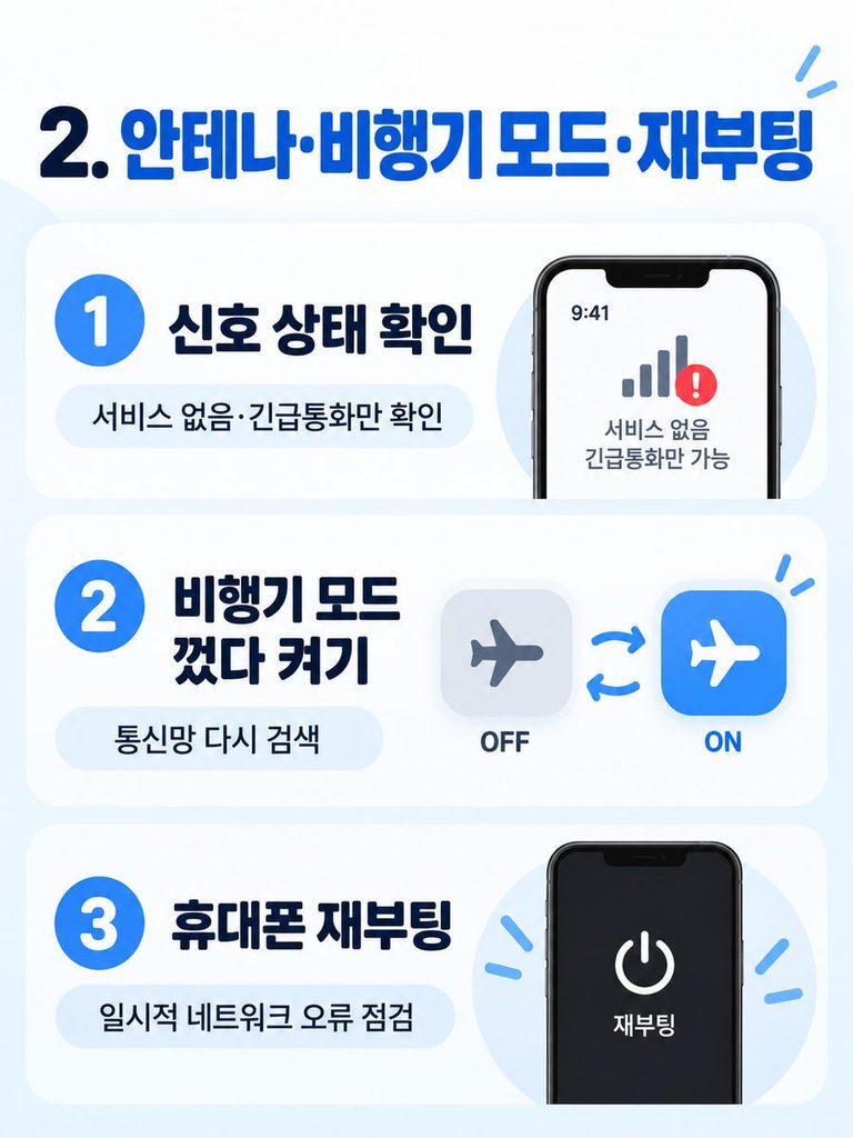 휴대폰 화면의 통신 신호와 비행기 모드 상태를 확인하는 장면. 서비스 없음 상황을 쉽게 이해할 수 있게 표현