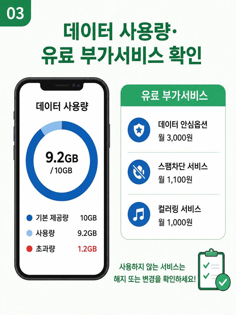 데이터 사용량과 부가서비스 안내